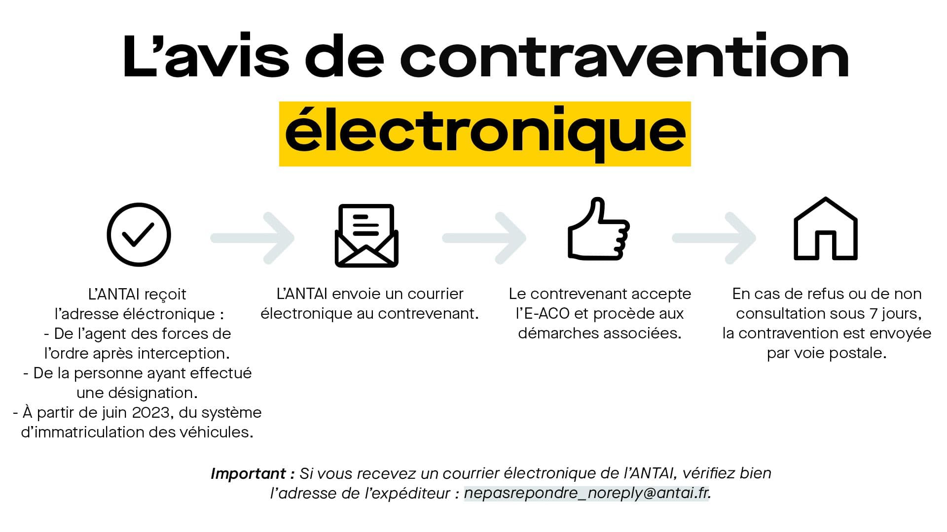 Le procédé pour recevoir un avis de contravention électronique. ©Roole