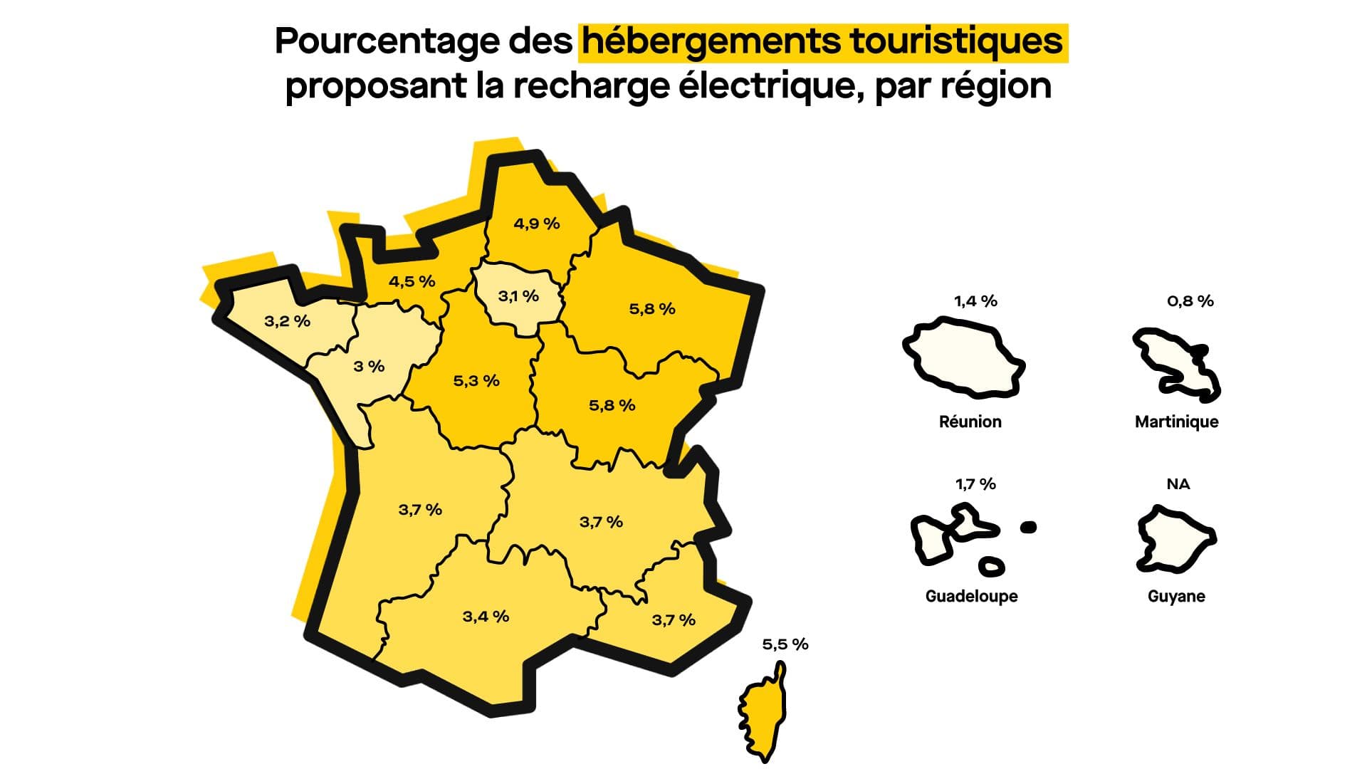 Pourcentage des hébergements touristiques proposant la recharge électrique, par région (source Monta)